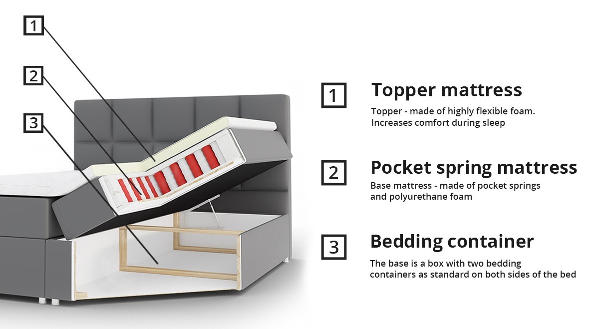 Boxspring krevet Baltimore 115 (Soft 017)