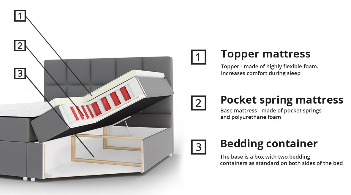 Boxspring krevet Baltimore 115 (Soft 017)