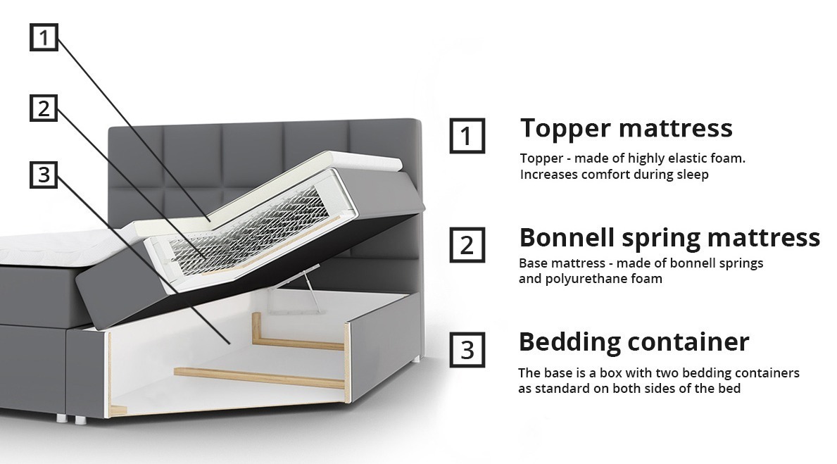 Boxspring krevet Baltimore 152 (Kronos 09)