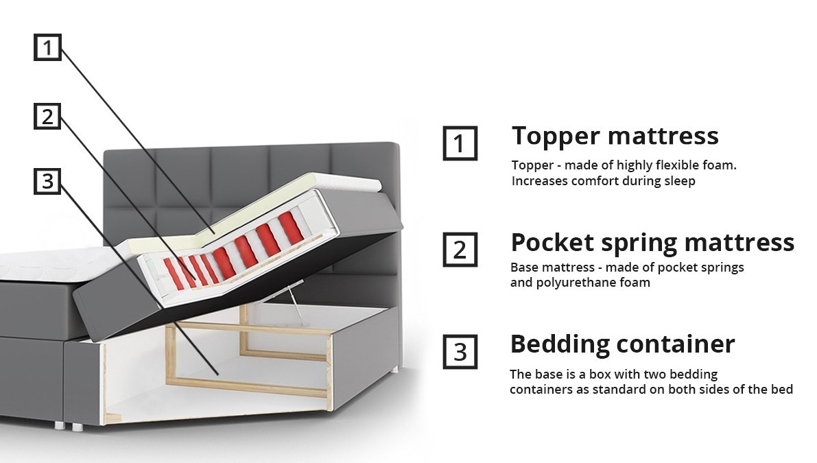 Boxspring krevet Campania (Soft 029)