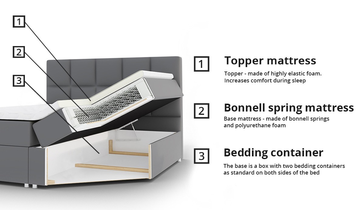 Boxspring krevet Comfivo 196 (Muna 10)