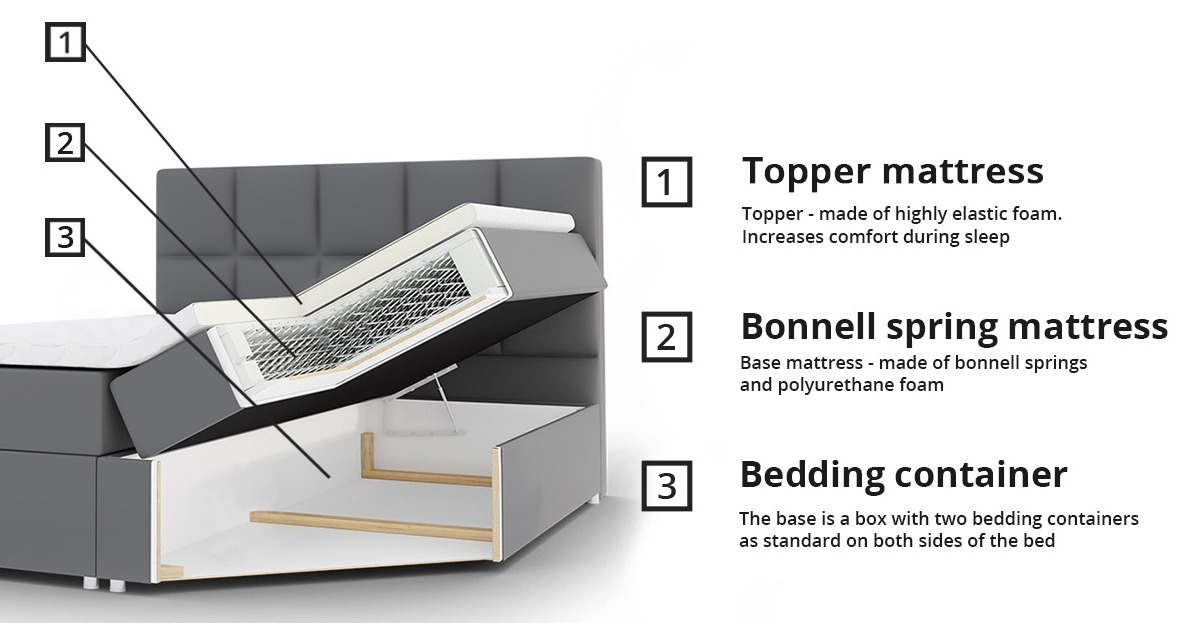 Boxspring krevet Comfivo 196 (Soft 017)