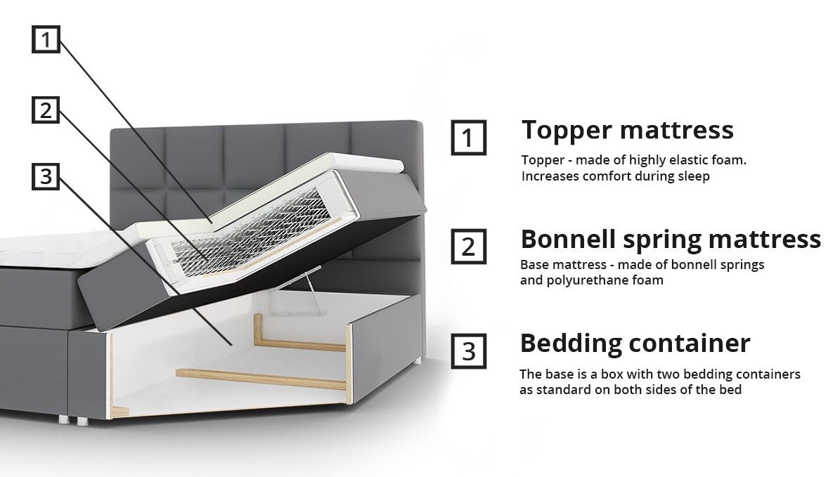 Boxspring krevet Comfivo Osculum I (Muna 08)