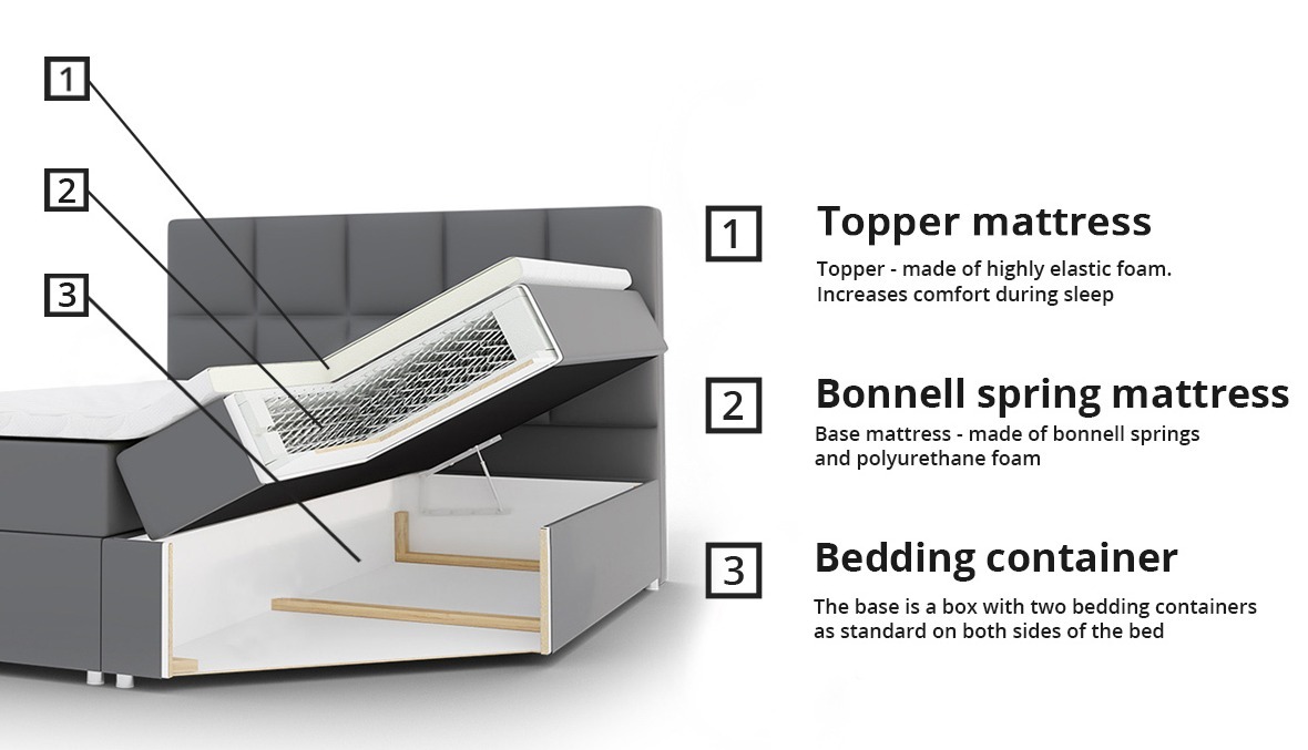 Boxspring krevet Comfivo Osculum I (Muna 10)
