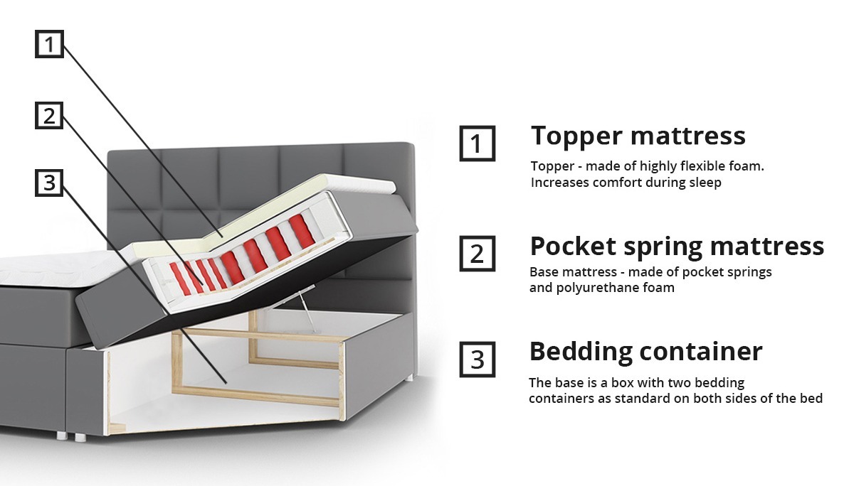 Boxspring krevet Panis (Bristol 2447)