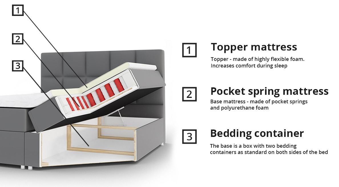 Boxspring krevet Panis (Soft 017)