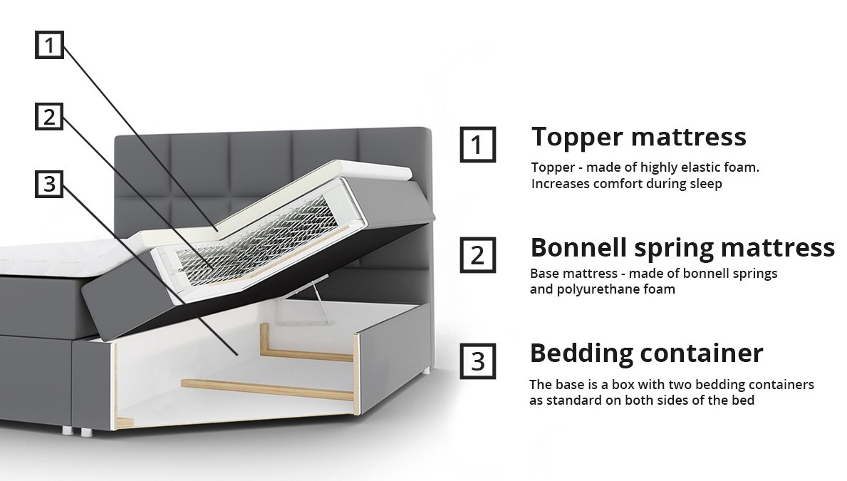 Boxspring krevet Memphis 118 (Rico 19)