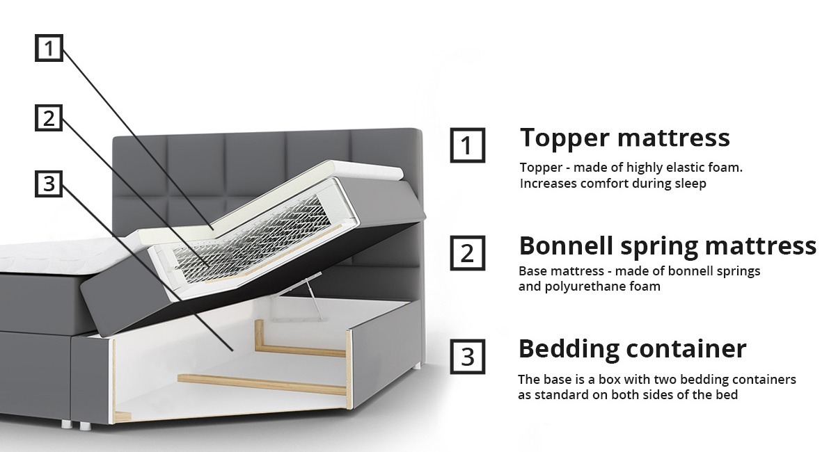 Boxspring krevet Baltimore 134 (Soft 017)