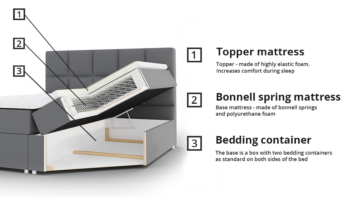 Boxspring krevet Baltimore 134 (Soft 017)