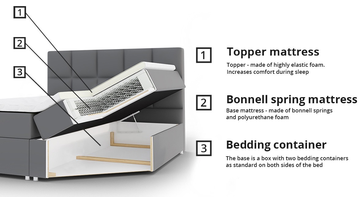 Boxspring krevet Baltimore 134 (Soft 029)