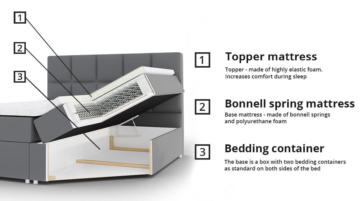 Boxspring krevet Baltimore 134 (Soft 029)