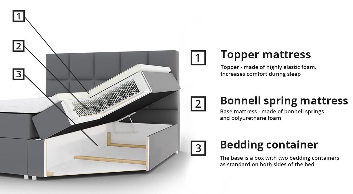 Boxspring krevet Baltimore 134 (Soft 029)