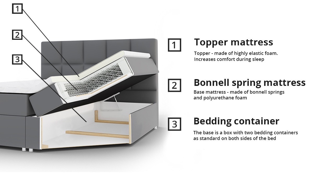 Boxspring krevet Baltimore 153 (Soft 011)