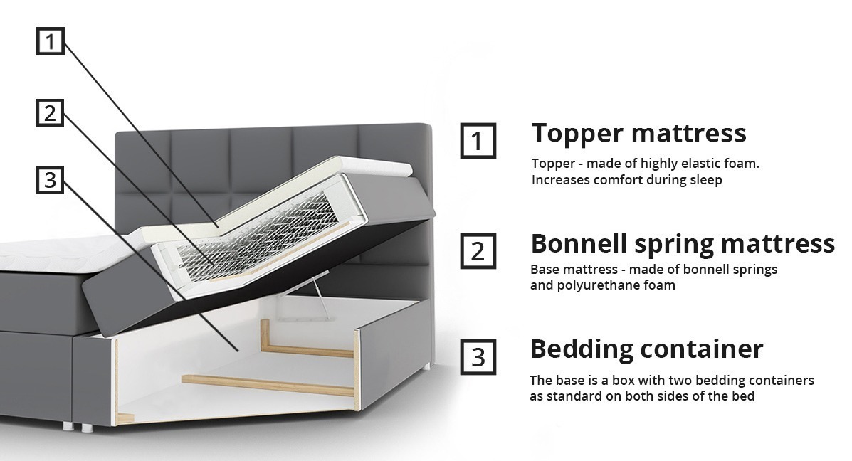 Boxspring krevet Ventus (Soft 011)