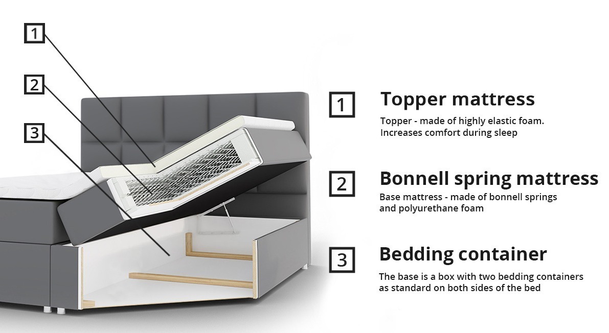 Boxspring krevet Baltimore 155 (Soft 010a)