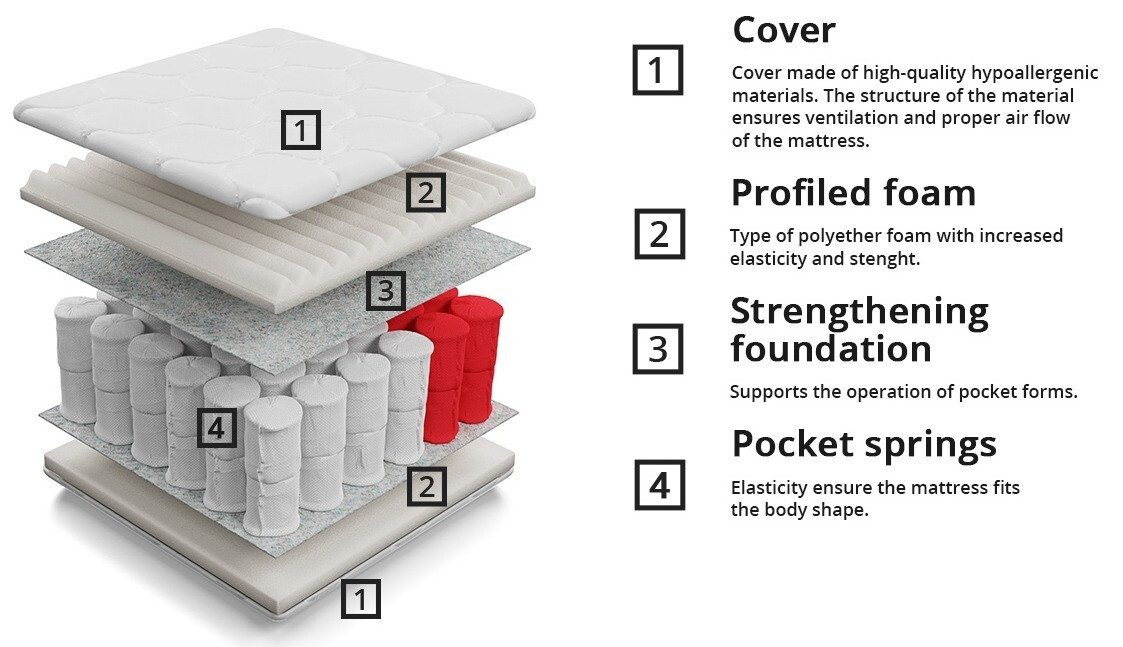 Dušek ComfiDream 101