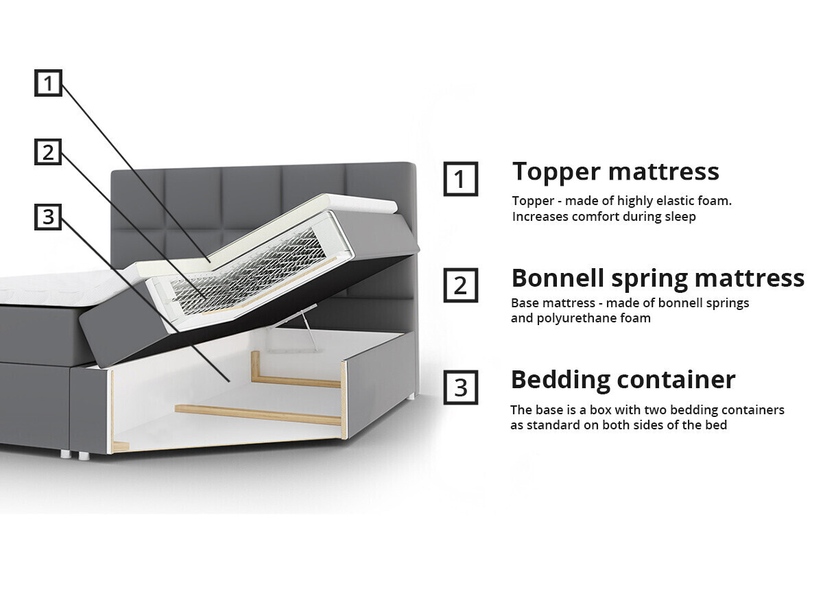 Boxspring krevet ComfiDream Onauna (Fresh 13)