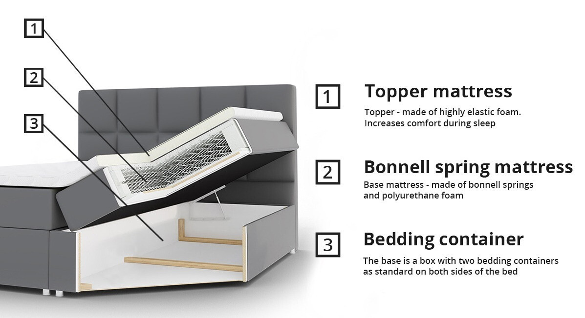 Boxspring krevet Comfivo Osculum I (Manila 02)