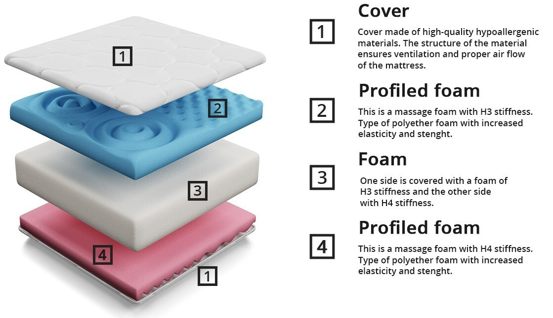 Dušek ComfiDream 106