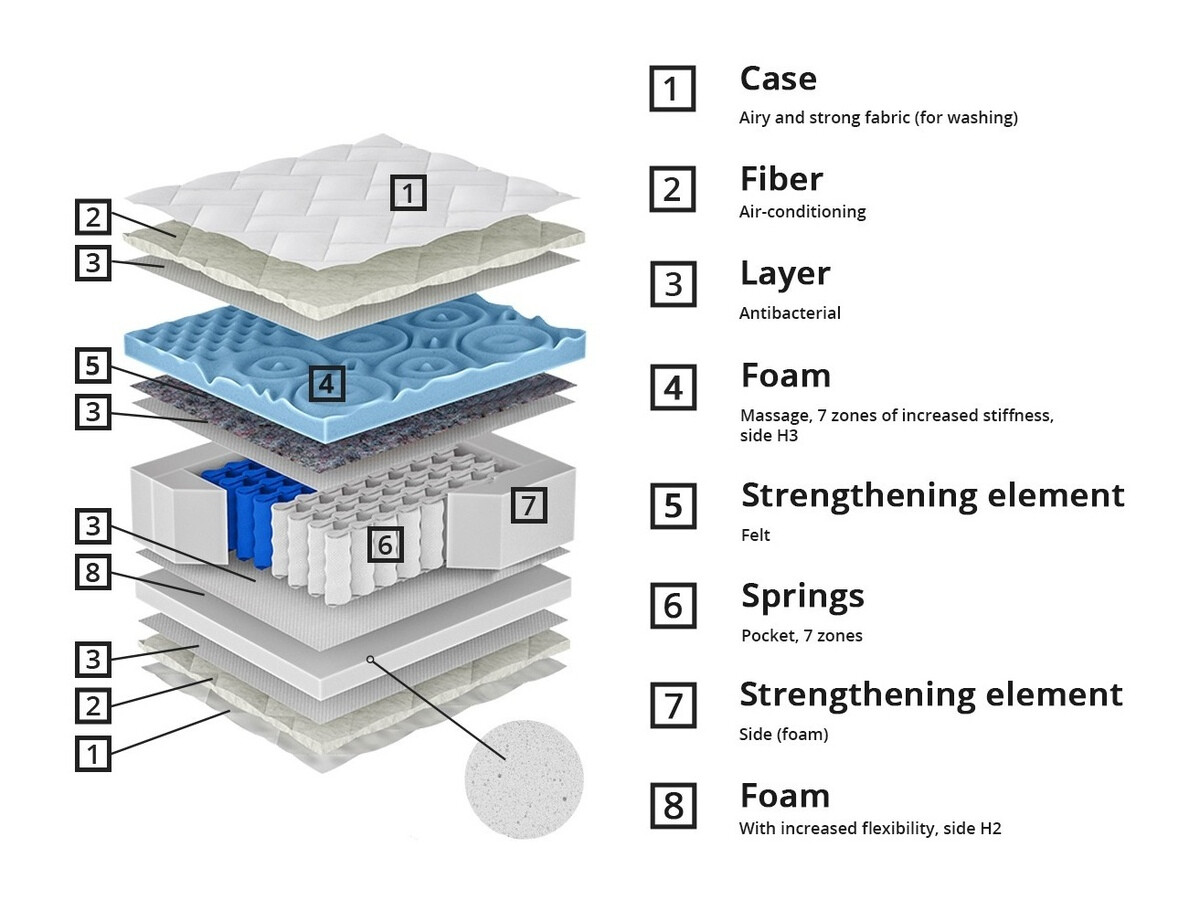 Dušek ComfiDream 158