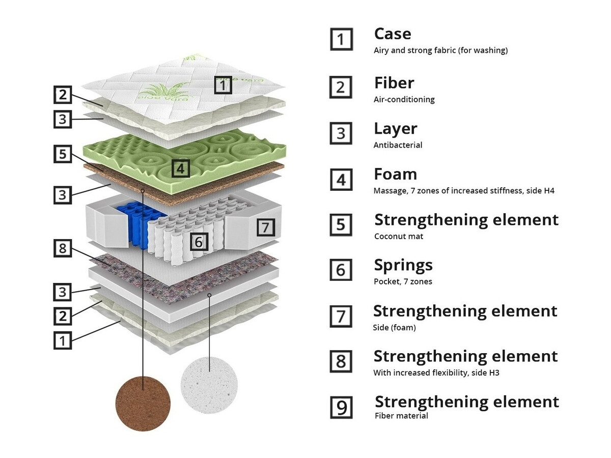 Dušek ComfiDream 162