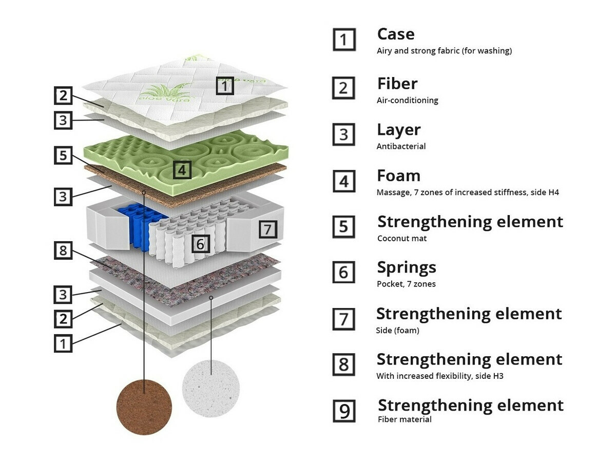 Dušek ComfiDream 162