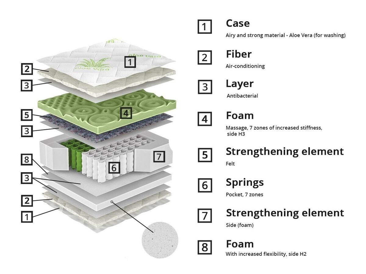 Dušek ComfiDream Green Line