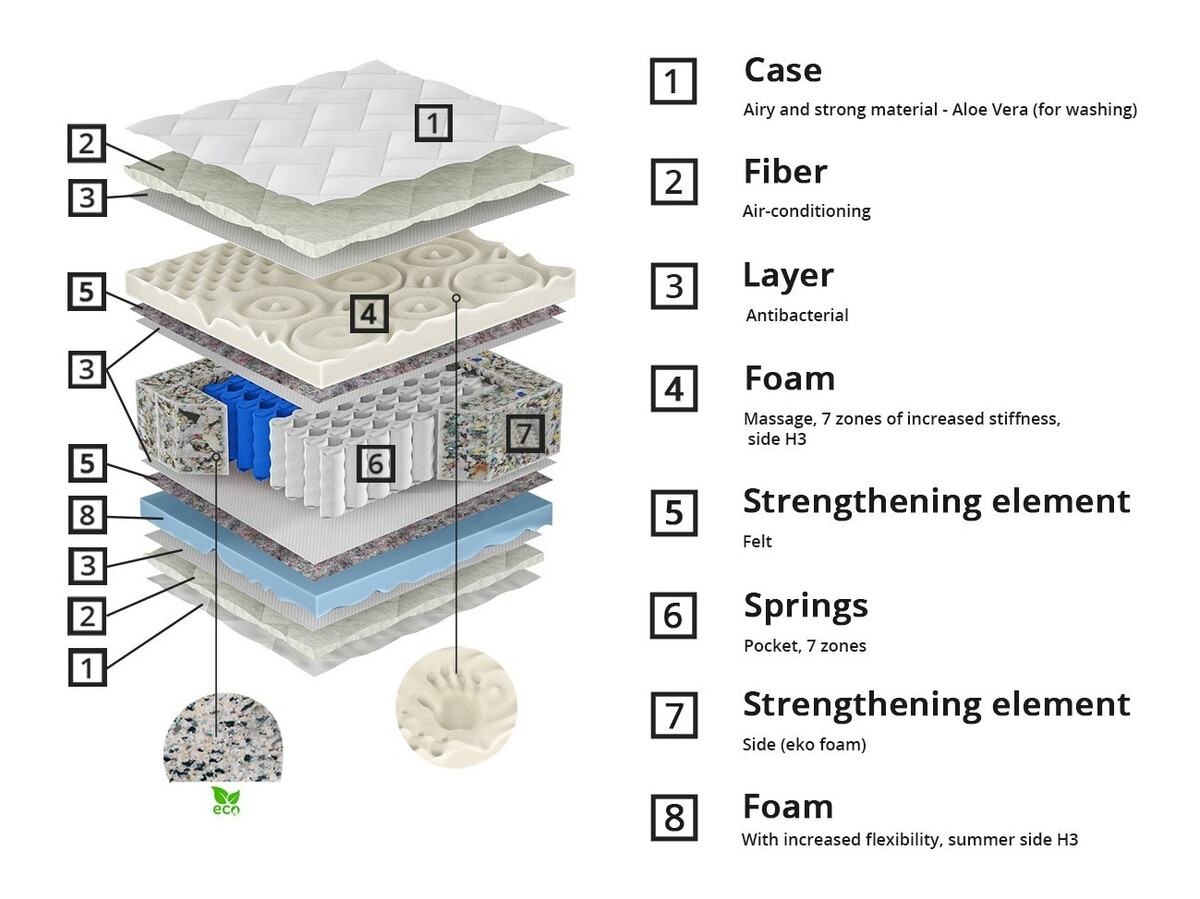 Dušek ComfiDream 164