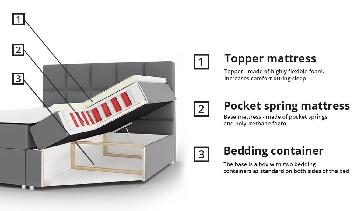 Boxspring krevet Baltimore 115 (Manila 37)