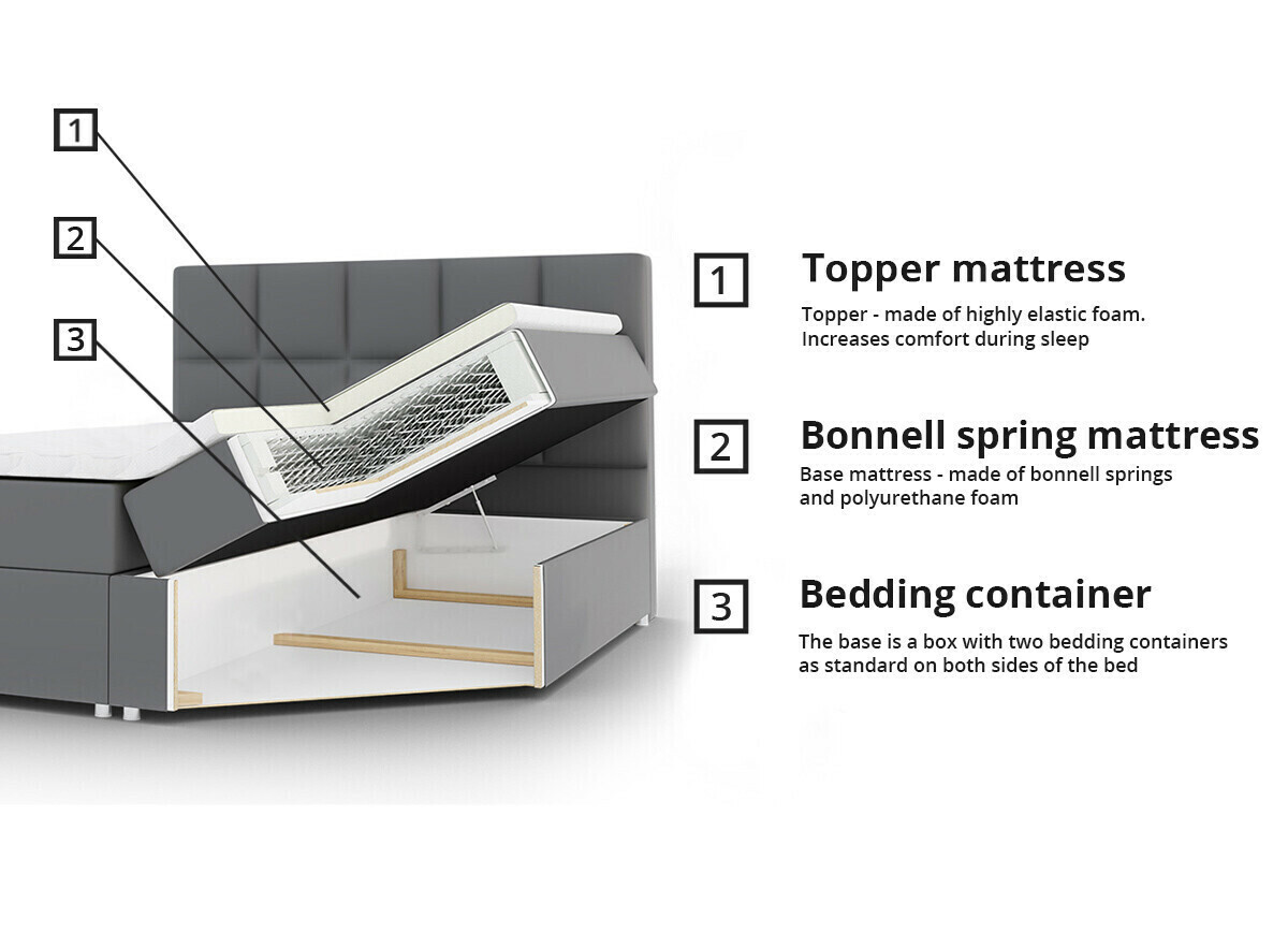 Boxspring krevet ComfiDream Onauna (Fresh 32)