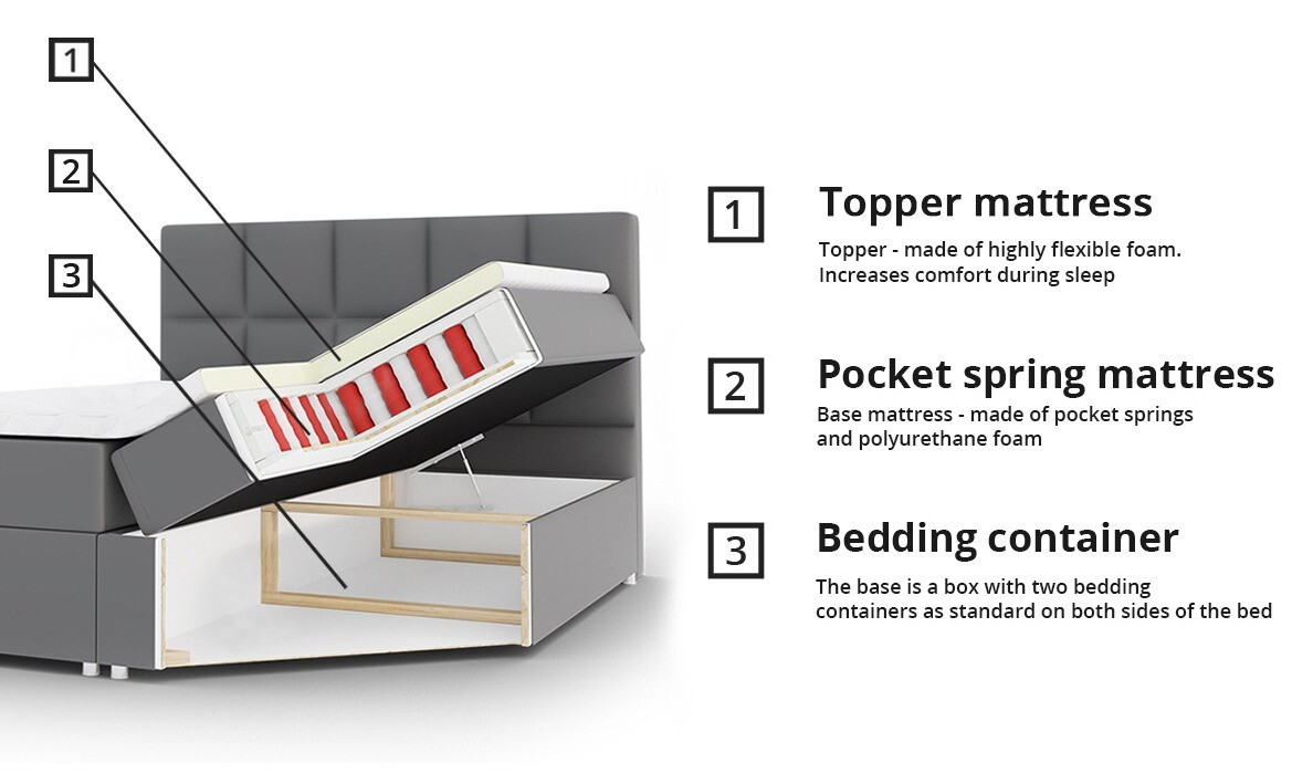 Boxspring krevet Panis (Bristol 2447)