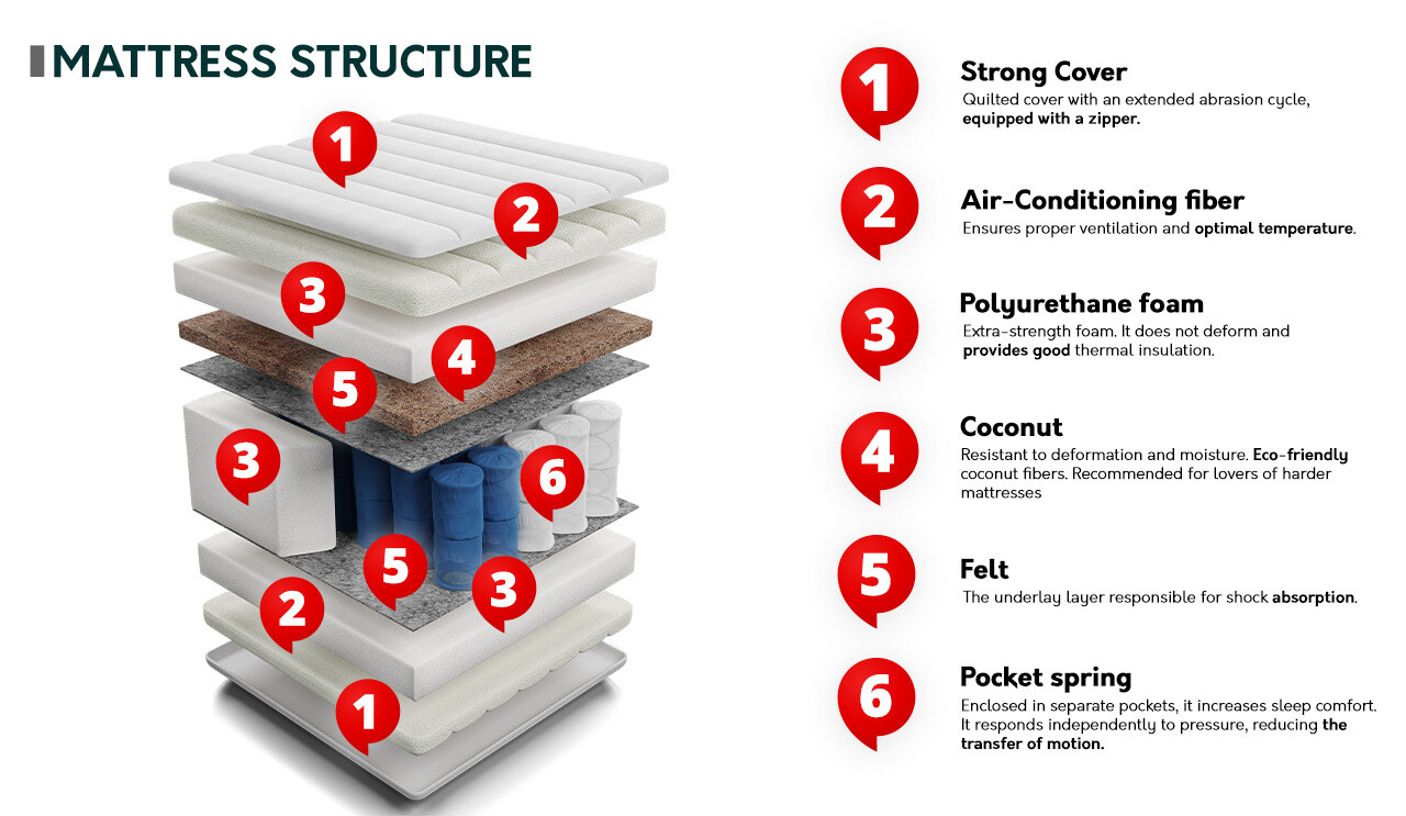 Dušek ComfiDream 120