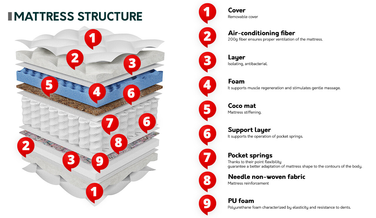 Dušek ComfiDream 183