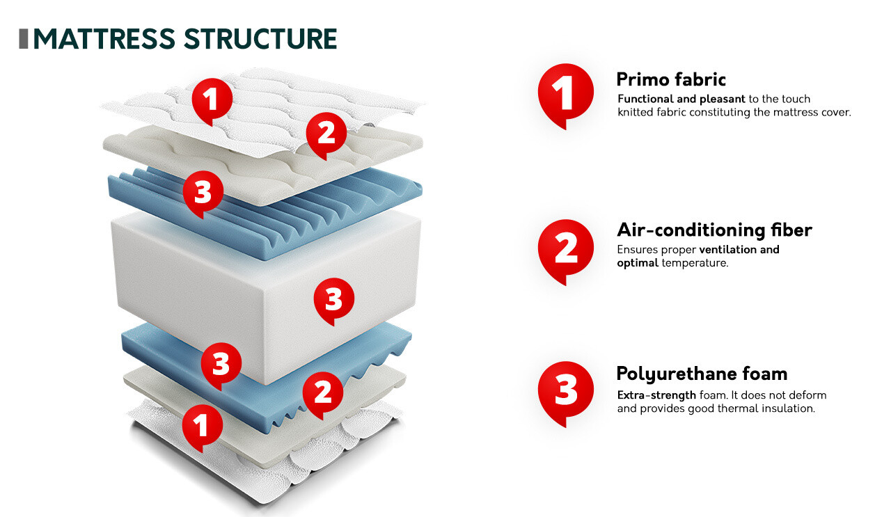 Dušek ComfiDream Flexi Gel