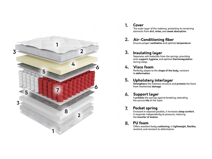 Dušek ComfiDream 189