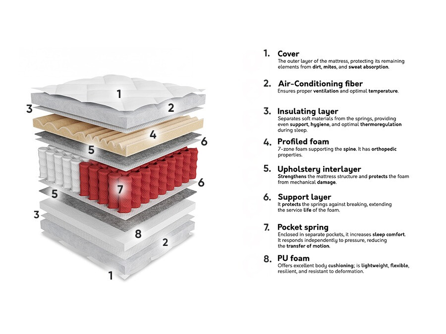 Dušek ComfiDream 190