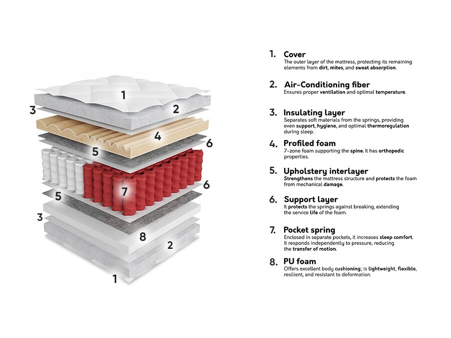 Dušek ComfiDream 190