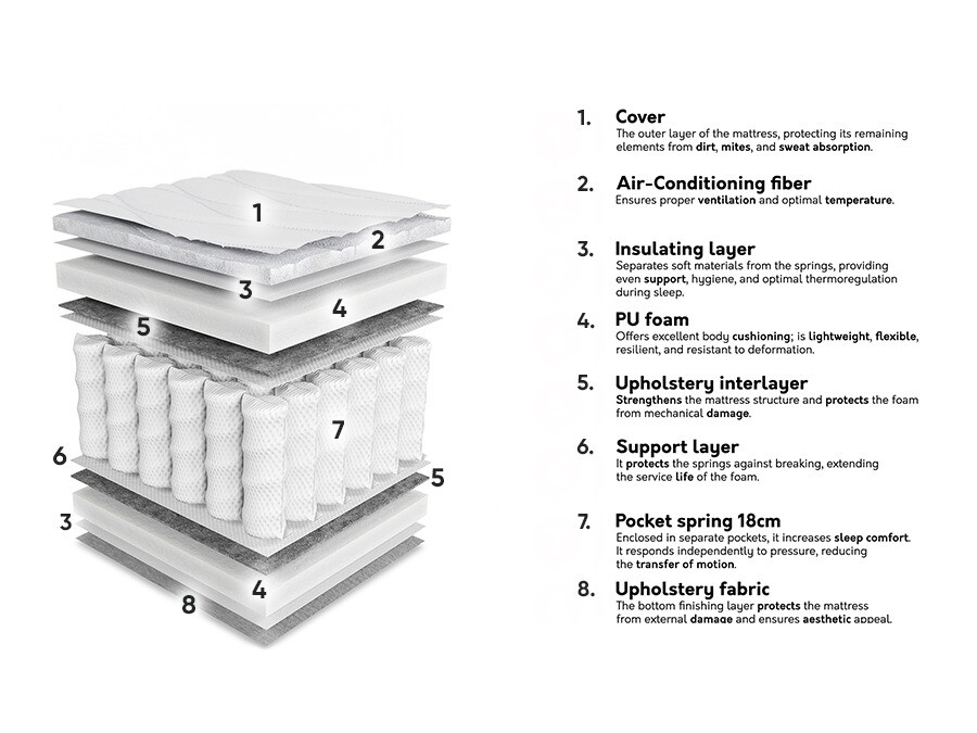 Dušek ComfiDream 191