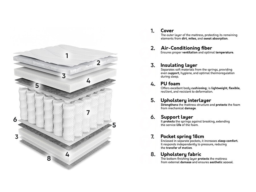 Dušek ComfiDream 191