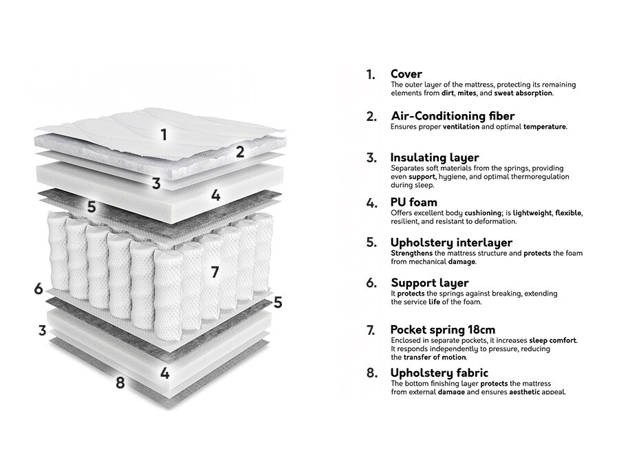 Dušek ComfiDream 191