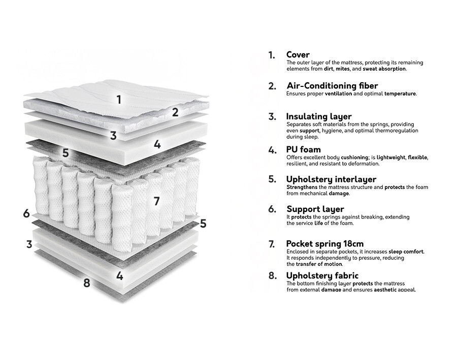 Dušek ComfiDream 191