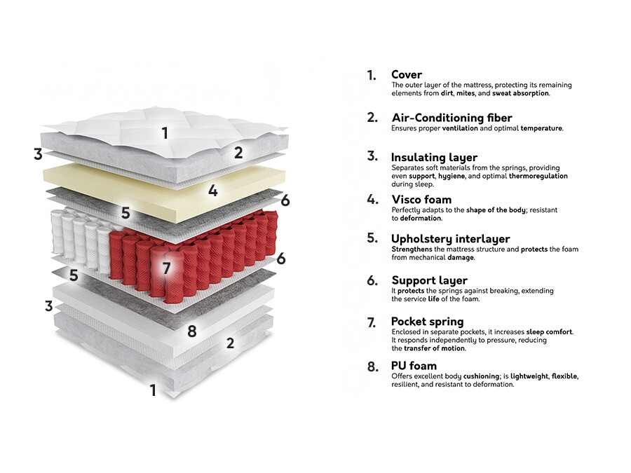 Dušek ComfiDream Apollo