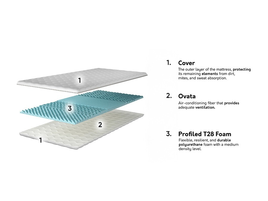 Naddušek Dayton 151