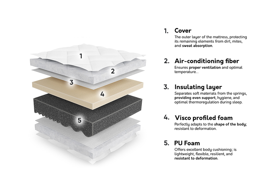 Dušek ComfiDream 194