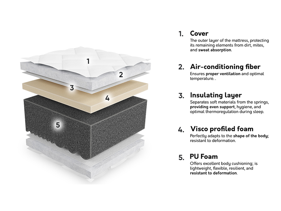 Dušek ComfiDream 196