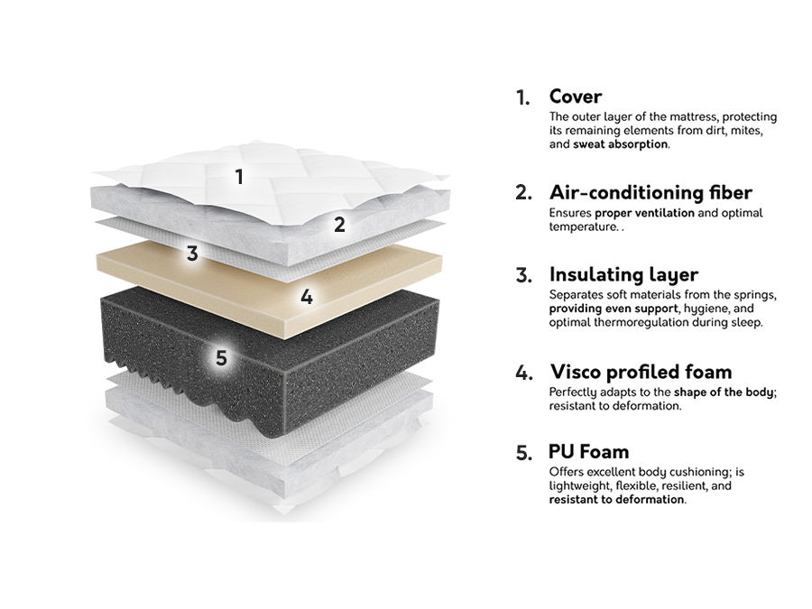 Dušek ComfiDream Uno II