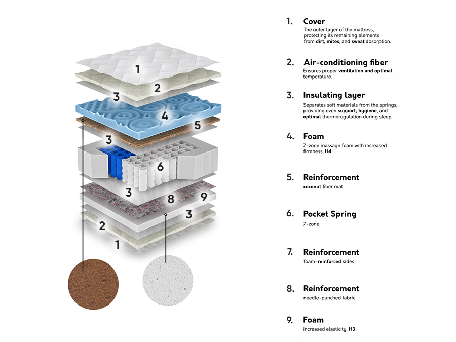 Dušek ComfiDream Blue Line Hard