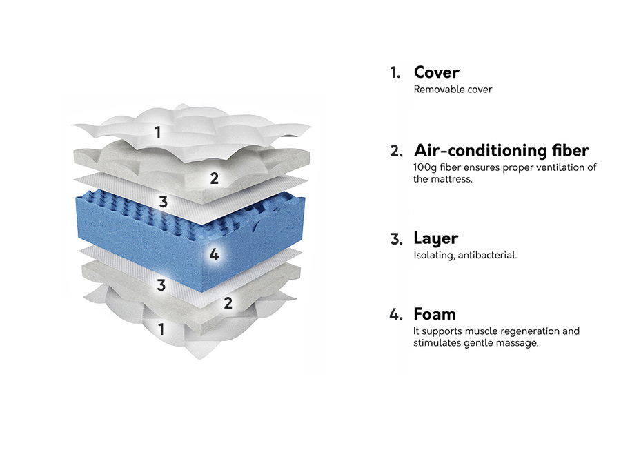 Dušek ComfiDream Blue