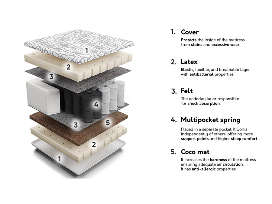 Dušek Comfort Active