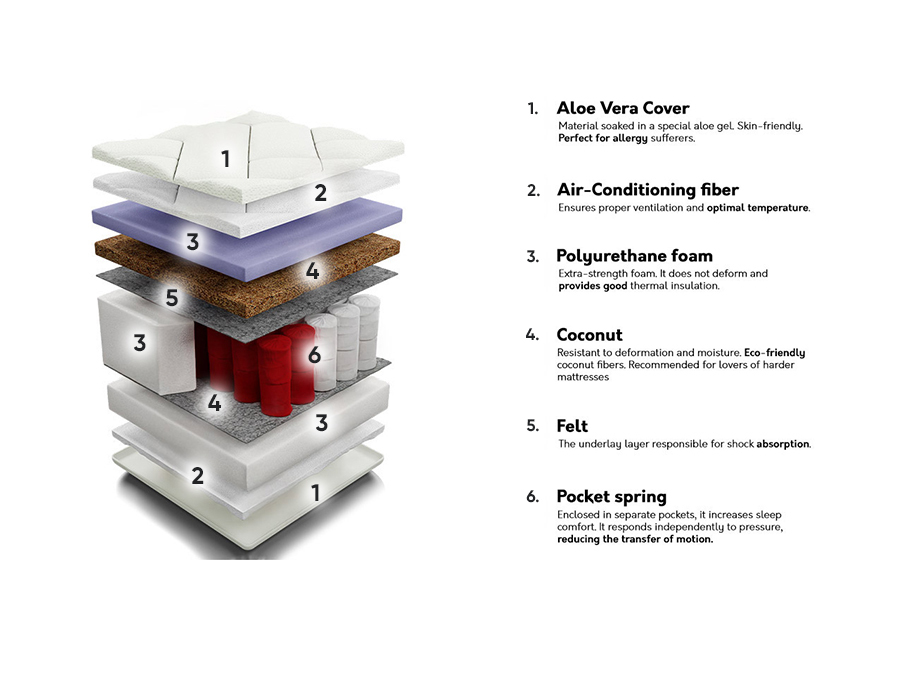 Dušek ComfiDream 105